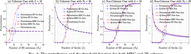 Figure 4 for (Non)-Coherent MU-MIMO Block Fading Channels with Finite Blocklength and Linear Processing