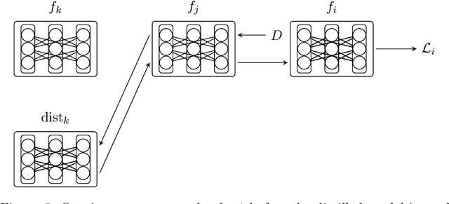Figure 3 for BitTensor: An Intermodel Intelligence Measure