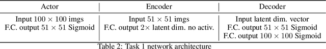 Figure 4 for Variational framework for partially-measured physical system control: examples of vision neuroscience and optical random media