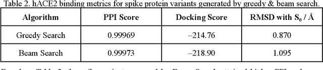 Figure 4 for Anti-virus Autobots: Predicting More Infectious Virus Variants for Pandemic Prevention through Deep Learning