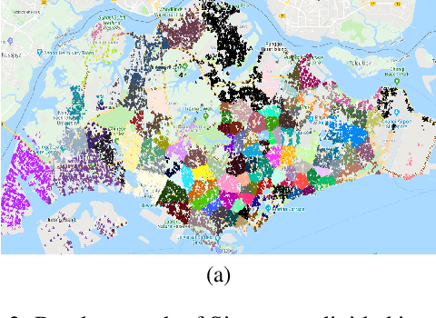 Figure 3 for Entropy Controlled Non-Stationarity for Improving Performance of Independent Learners in Anonymous MARL Settings