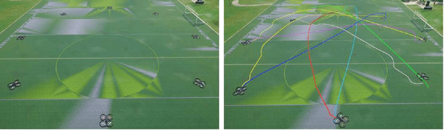 Figure 1 for Vision-based Distributed Multi-UAV Collision Avoidance via Deep Reinforcement Learning for Navigation