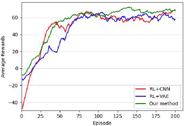 Figure 4 for Vision-based Distributed Multi-UAV Collision Avoidance via Deep Reinforcement Learning for Navigation