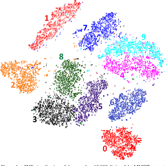 Figure 1 for Ablation Studies in Artificial Neural Networks