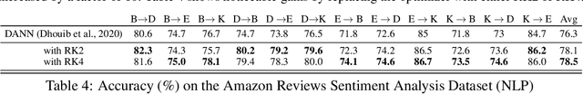 Figure 3 for Domain Adversarial Training: A Game Perspective