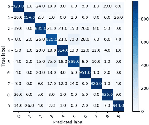 Figure 2 for Complexity-aware Adaptive Training and Inference for Edge-Cloud Distributed AI Systems