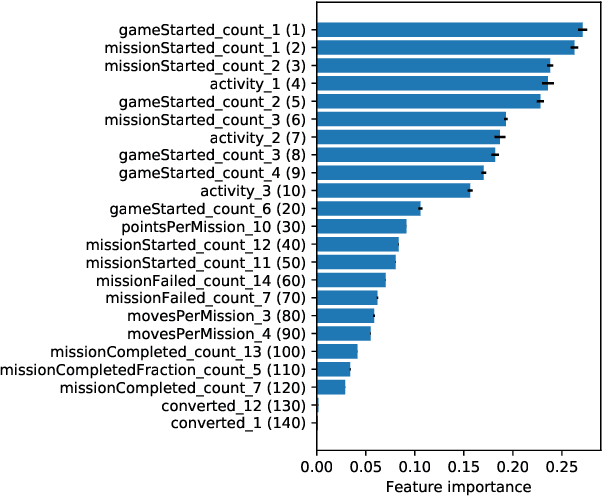 Figure 4 for Combining Sequential and Aggregated Data for Churn Prediction in Casual Freemium Games