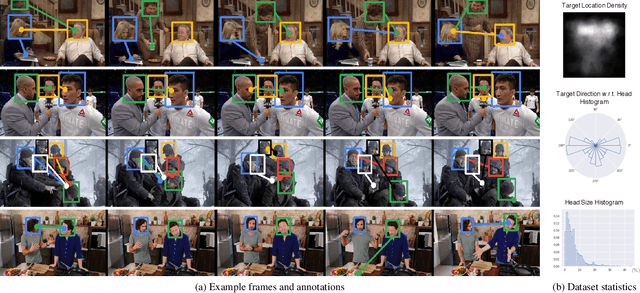 Figure 2 for Detecting Attended Visual Targets in Video