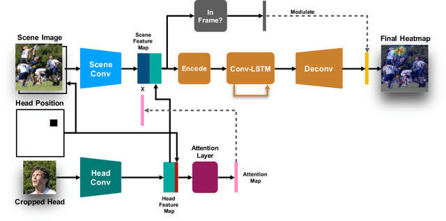 Figure 4 for Detecting Attended Visual Targets in Video