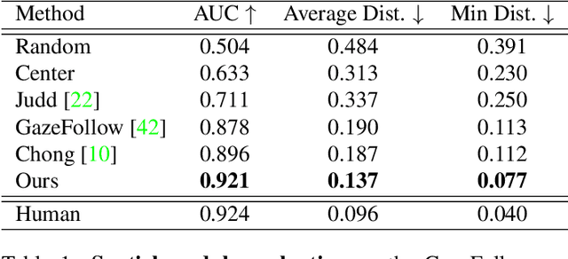 Figure 1 for Detecting Attended Visual Targets in Video