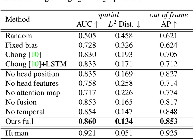 Figure 3 for Detecting Attended Visual Targets in Video