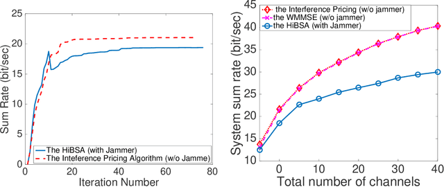 Figure 3 for Hybrid Block Successive Approximation for One-Sided Non-Convex Min-Max Problems: Algorithms and Applications