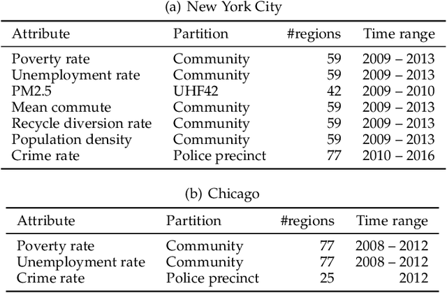 Figure 4 for Aggregated Multi-output Gaussian Processes with Knowledge Transfer Across Domains