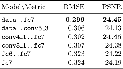 Figure 4 for Learning Representations for Automatic Colorization