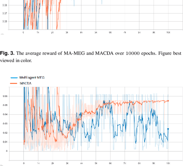 Figure 4 for Counterfactual Explanation with Multi-Agent Reinforcement Learning for Drug Target Prediction