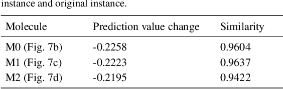 Figure 3 for Counterfactual Explanation with Multi-Agent Reinforcement Learning for Drug Target Prediction