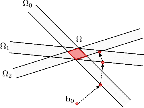 Figure 1 for Barrier-Certified Adaptive Reinforcement Learning with Applications to Brushbot Navigation