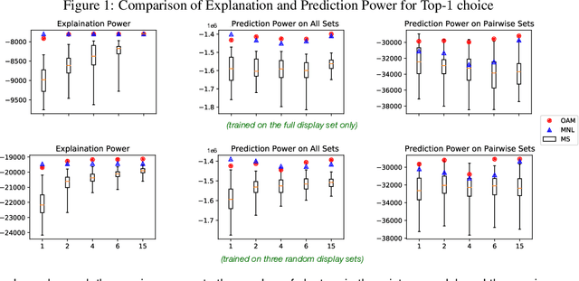 Figure 1 for On A Mallows-type Model For (Ranked) Choices