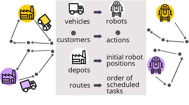 Figure 2 for Distributed Mission Planning of Complex Tasks for Heterogeneous Multi-Robot Teams
