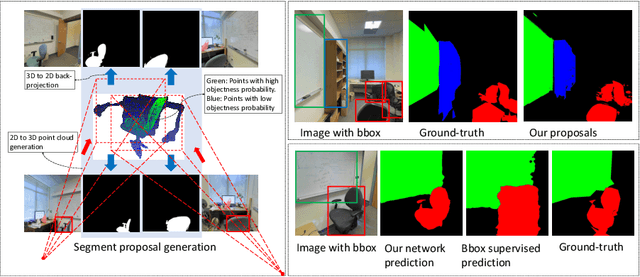 Figure 1 for 3D Guided Weakly Supervised Semantic Segmentation