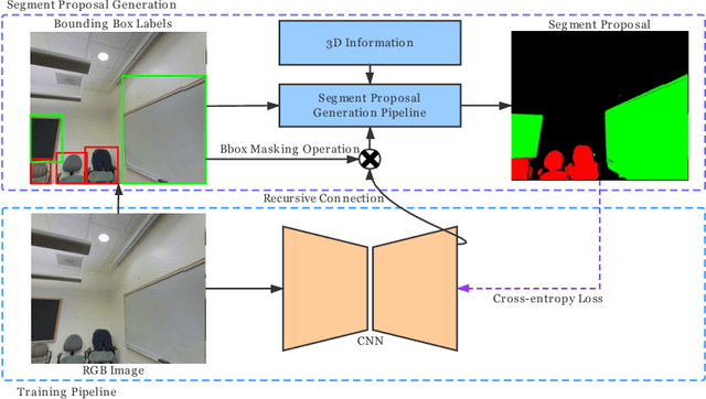 Figure 3 for 3D Guided Weakly Supervised Semantic Segmentation