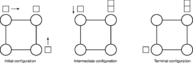 Figure 1 for Optimal Probabilistic Ring Exploration by Asynchronous Oblivious Robots