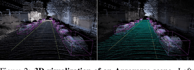 Figure 2 for Argoverse: 3D Tracking and Forecasting with Rich Maps