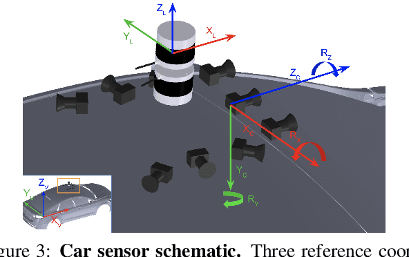 Figure 4 for Argoverse: 3D Tracking and Forecasting with Rich Maps