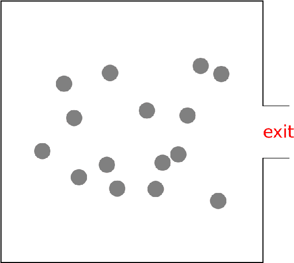 Figure 3 for ODEs learn to walk: ODE-Net based data-driven modeling for crowd dynamics