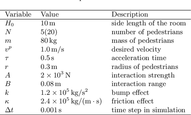 Figure 2 for ODEs learn to walk: ODE-Net based data-driven modeling for crowd dynamics