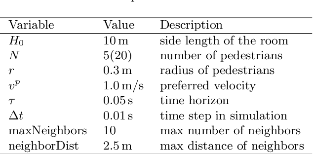 Figure 4 for ODEs learn to walk: ODE-Net based data-driven modeling for crowd dynamics
