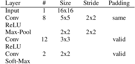 Figure 3 for A C Code Generator for Fast Inference and Simple Deployment of Convolutional Neural Networks on Resource Constrained Systems