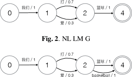 Figure 2 for Exploring Retraining-Free Speech Recognition for Intra-sentential Code-Switching