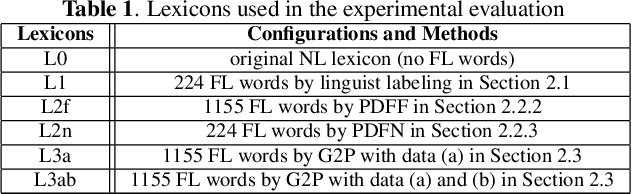 Figure 1 for Exploring Retraining-Free Speech Recognition for Intra-sentential Code-Switching