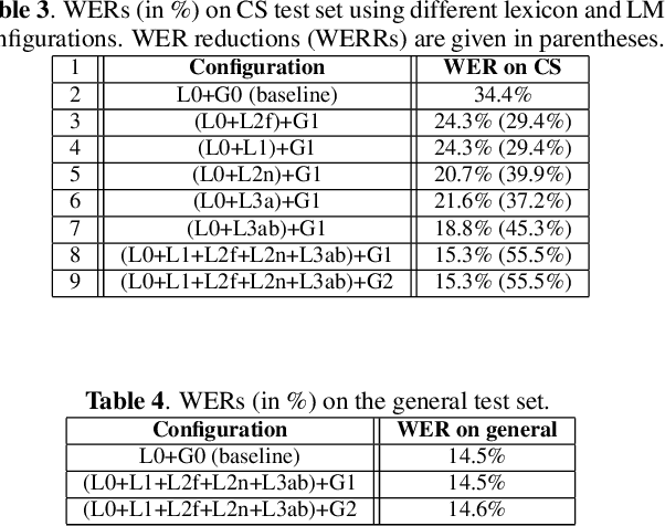 Figure 3 for Exploring Retraining-Free Speech Recognition for Intra-sentential Code-Switching