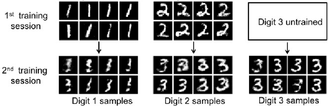 Figure 1 for Continual Learning in Generative Adversarial Nets