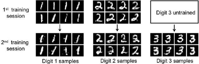 Figure 2 for Continual Learning in Generative Adversarial Nets