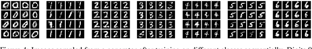 Figure 4 for Continual Learning in Generative Adversarial Nets