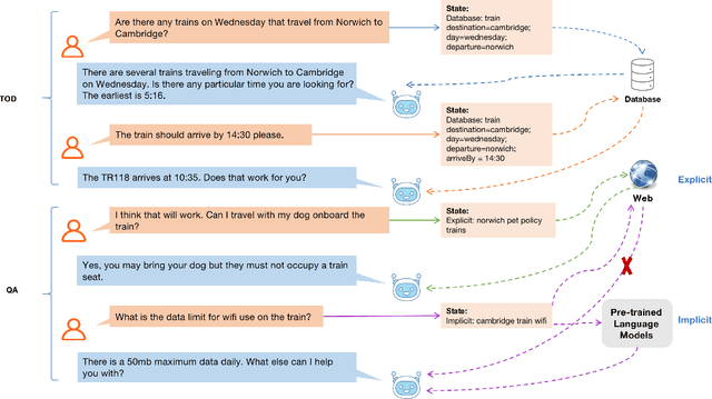 Figure 1 for OPERA: Harmonizing Task-Oriented Dialogs and Information Seeking Experience