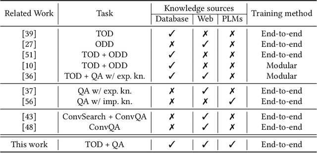 Figure 2 for OPERA: Harmonizing Task-Oriented Dialogs and Information Seeking Experience
