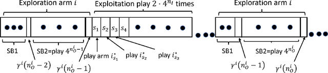 Figure 2 for Learning in Restless Bandits under Exogenous Global Markov Process