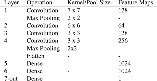 Figure 2 for Modeling Wildfire Perimeter Evolution using Deep Neural Networks