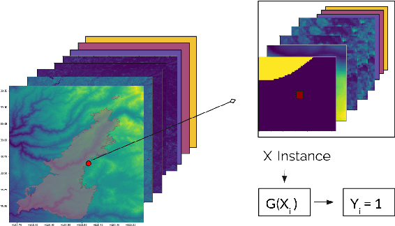 Figure 4 for Modeling Wildfire Perimeter Evolution using Deep Neural Networks