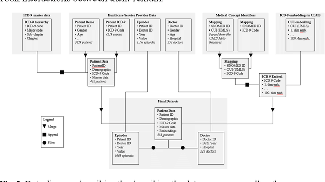 Figure 2 for Incorporating Domain Knowledge into Health Recommender Systems using Hyperbolic Embeddings