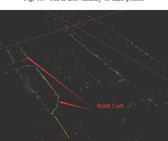 Figure 3 for Road Curb Detection Using A Novel Tensor Voting Algorithm