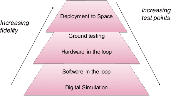 Figure 3 for Test and Evaluation Framework for Multi-Agent Systems of Autonomous Intelligent Agents