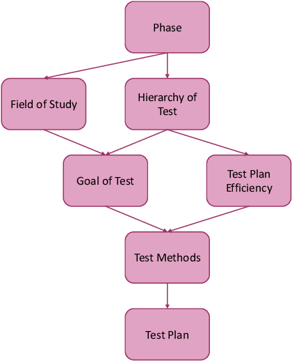 Figure 4 for Test and Evaluation Framework for Multi-Agent Systems of Autonomous Intelligent Agents