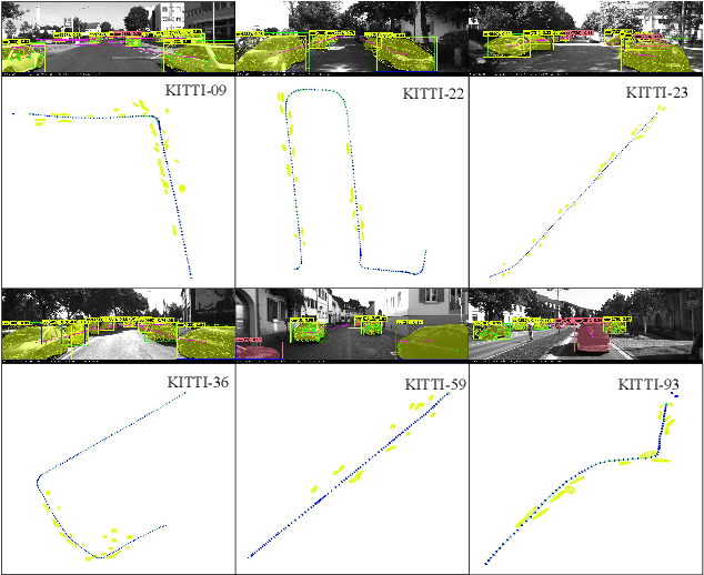 Figure 1 for Accurate and Robust Object-oriented SLAM with 3D Quadric Landmark Construction in Outdoor Environment