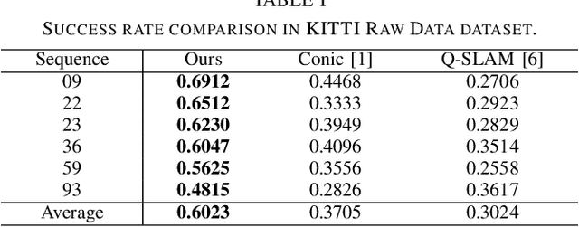 Figure 4 for Accurate and Robust Object-oriented SLAM with 3D Quadric Landmark Construction in Outdoor Environment