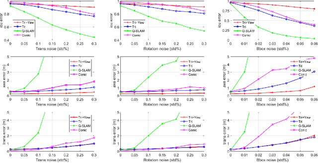 Figure 3 for Accurate and Robust Object-oriented SLAM with 3D Quadric Landmark Construction in Outdoor Environment